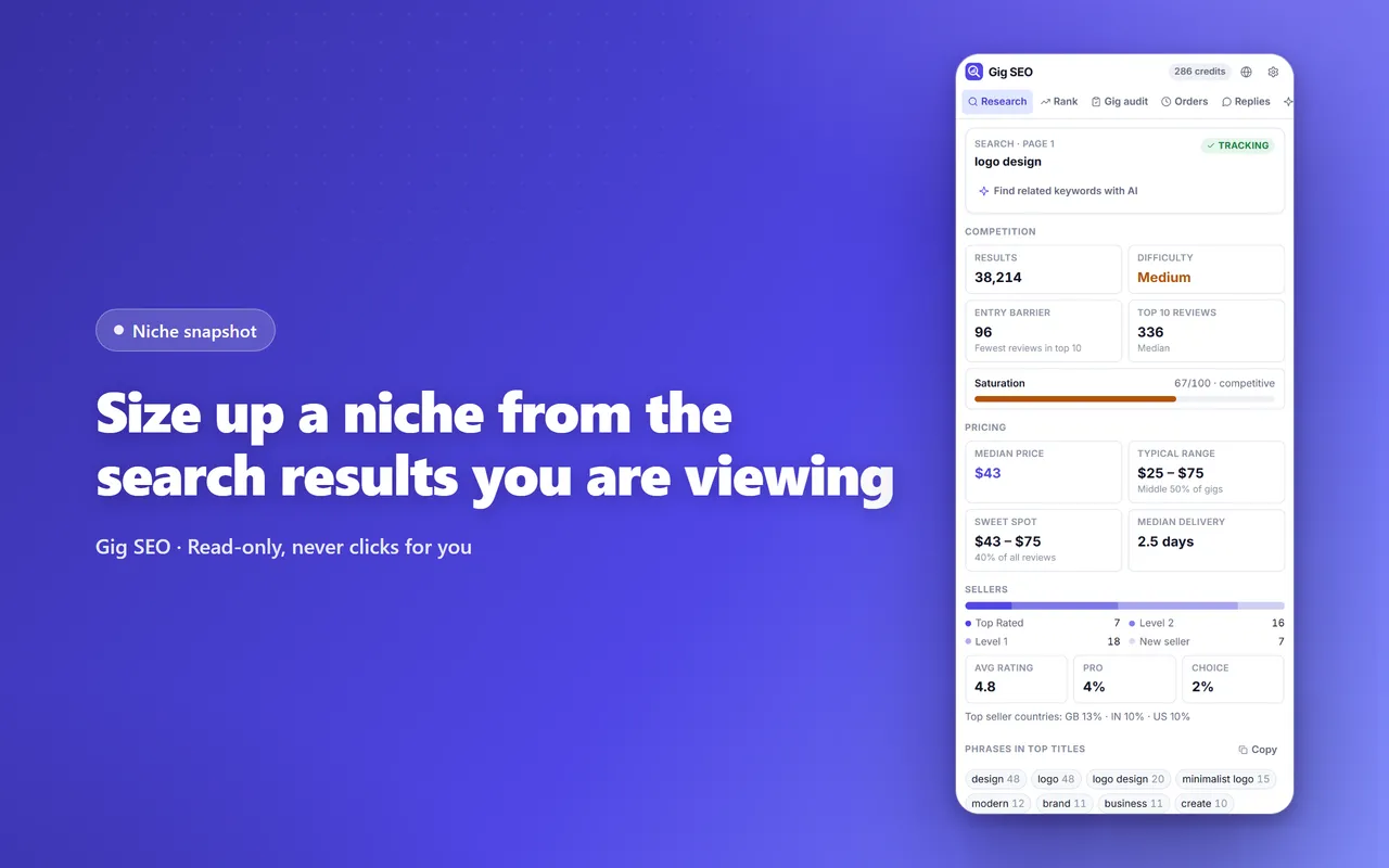 Panneau latéral transformant une recherche ouverte en instantané de niche : nombre de résultats, difficulté, fourchette de prix et expressions communes aux meilleurs titres