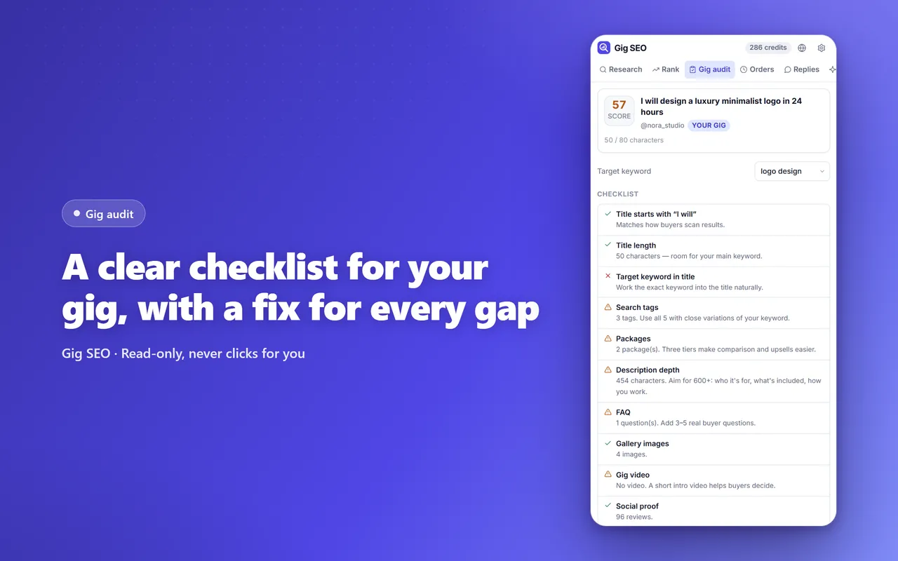 Check-list notée du gig : titre, tags, formules et FAQ marqués comme validés ou à corriger, avec le changement exact à faire